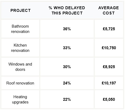/live/news/wysiwyg/Evolution Money home improvements.jpg
