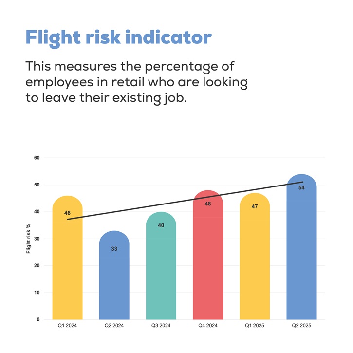 /live/news/wysiwyg/Flight risk indicator 725.jpg