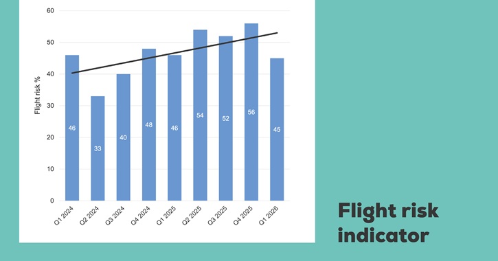 /live/news/wysiwyg/Flight risk indicator June 2026.jpg