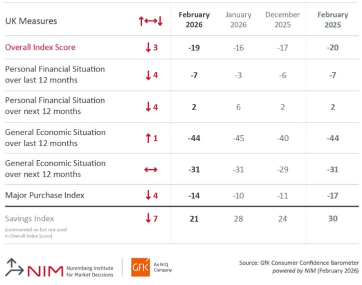 /live/news/wysiwyg/GfK February 2026.jpg