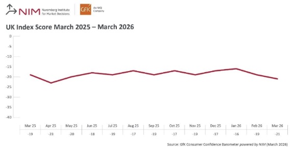 /live/news/wysiwyg/GfK March 2026 2.jpg