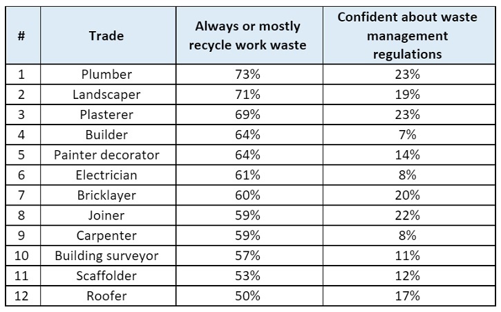 /live/news/wysiwyg/IMD table recycling.jpg