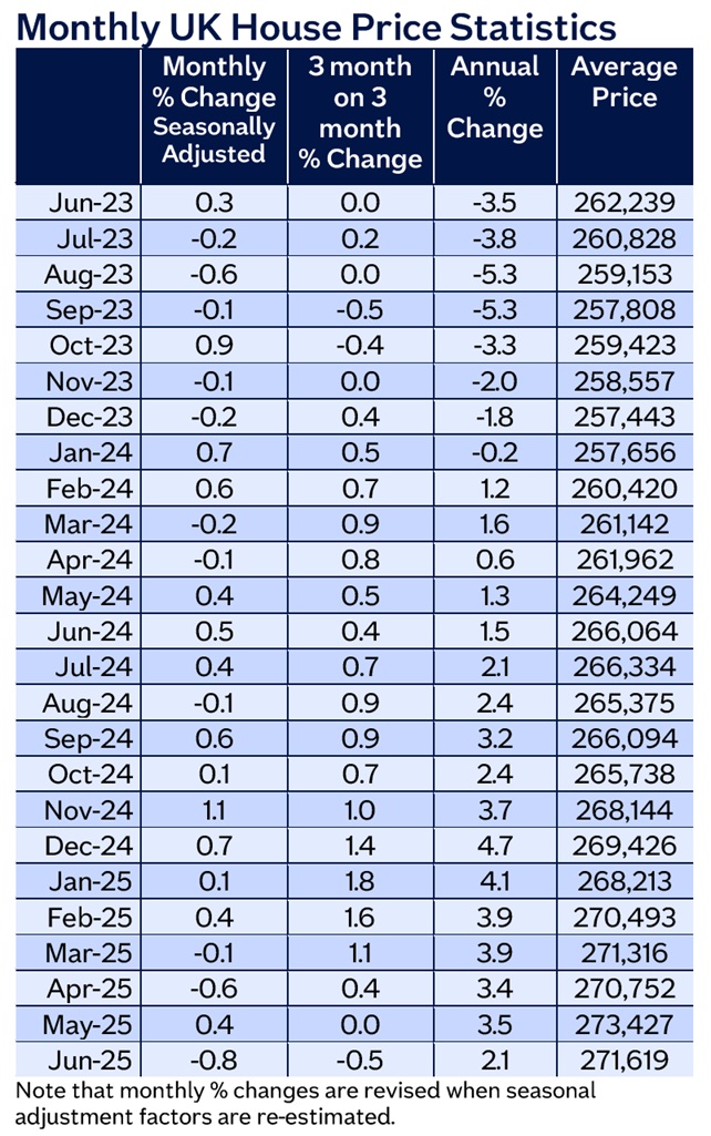 /live/news/wysiwyg/June 2025 monthly table.jpg