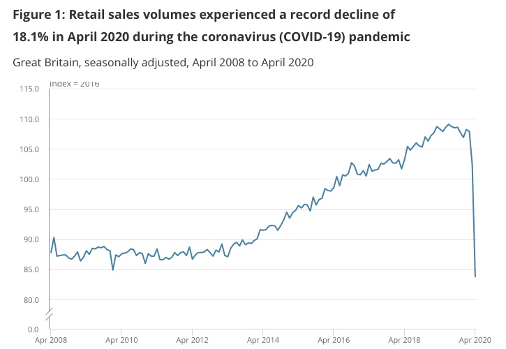 /live/news/wysiwyg/Retail Sales April 2020.jpg