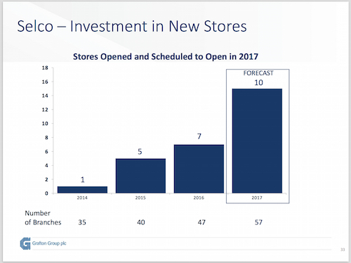 /live/news/wysiwyg/Selco 2017 new store investment.jpg