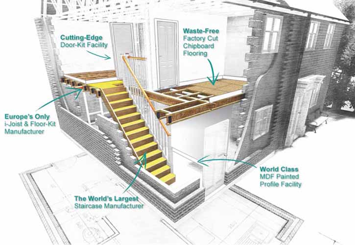 /live/news/wysiwyg/Staircraft house image.jpg